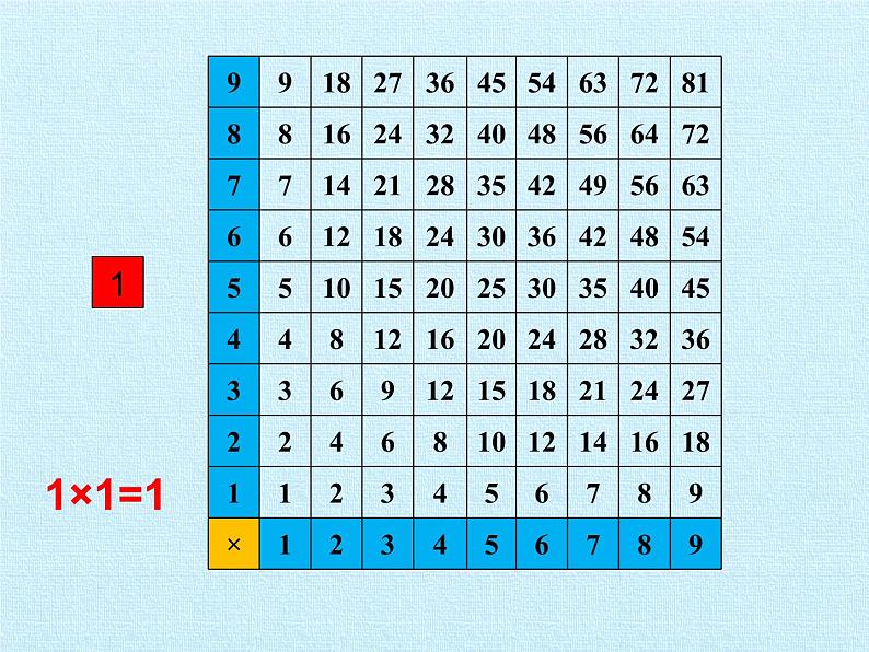 二年级上册数学课件 第六单元 数学百花园 复习 北京版04