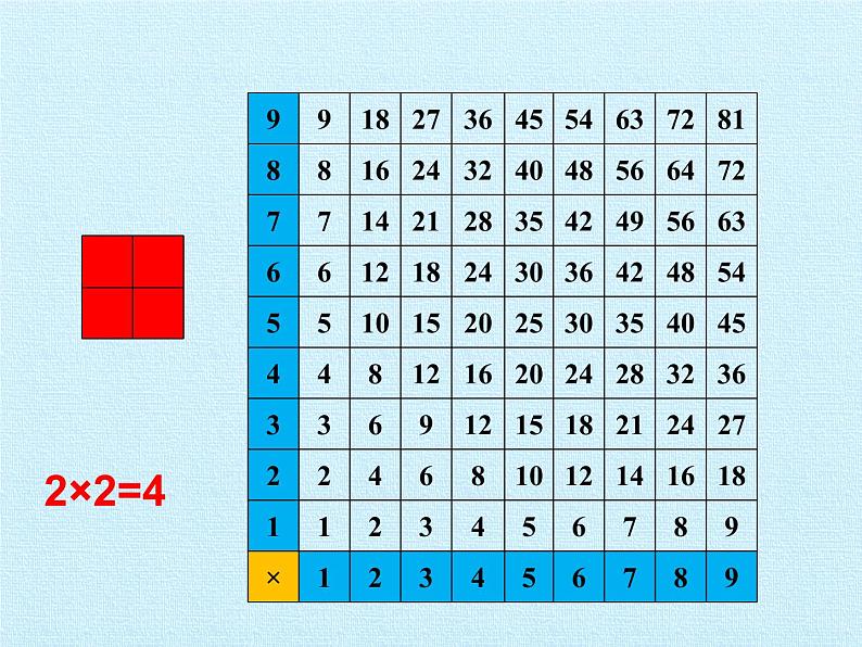 二年级上册数学课件 第六单元 数学百花园 复习 北京版05