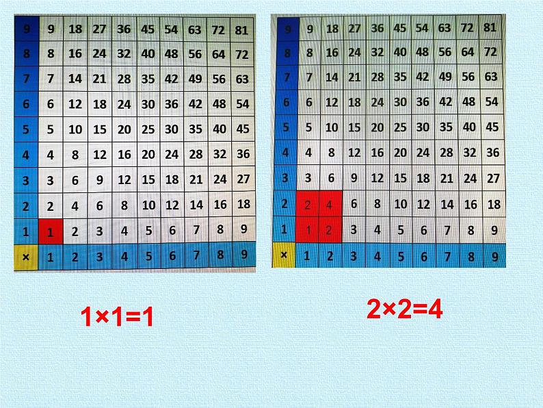 二年级上册数学课件 第六单元 数学百花园 复习 北京版06