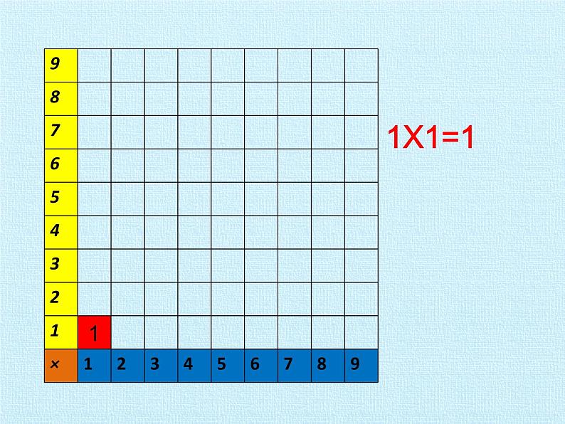 二年级上册数学课件 第六单元 数学百花园 复习 北京版08