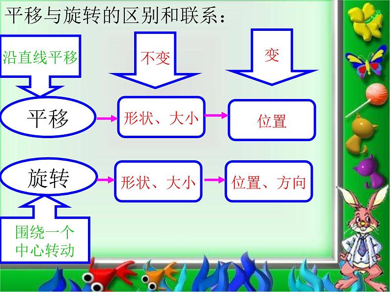 二年级上册数学课件 四 平移与旋转_ 北京版第8页