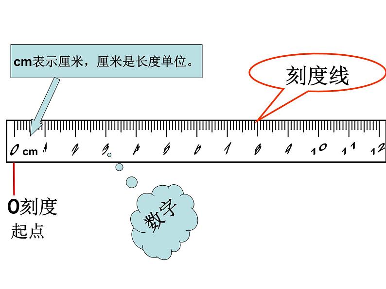 二年级上册数学课件 一 认识厘米和米(1) 北京版04