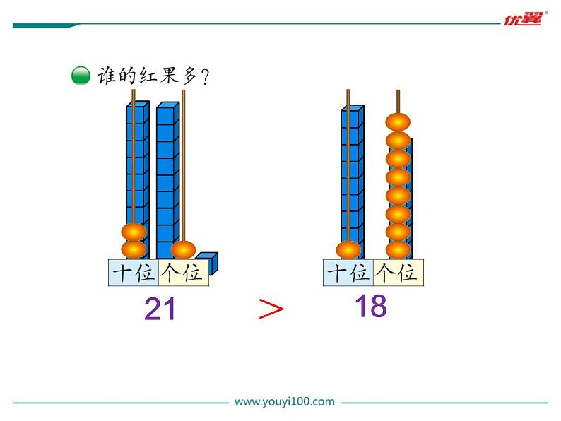 第4课时  谁的红果多课件PPT03
