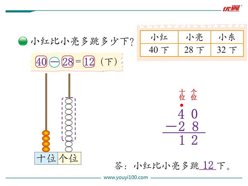 第4课时  跳绳课件PPT03