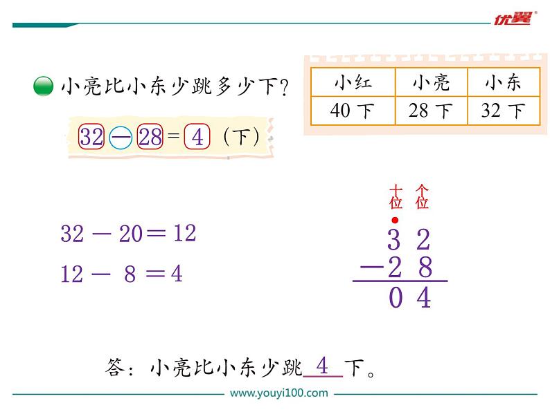 第4课时  跳绳课件PPT04