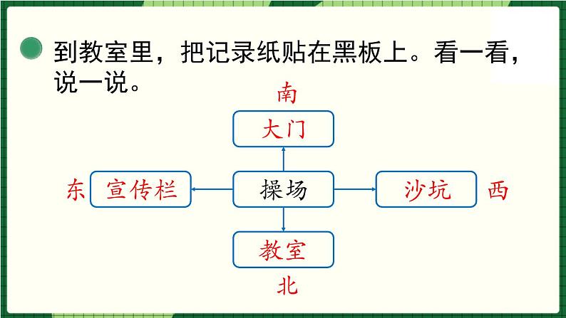 北师大版二下数学2.1《东南西北》授课课件+教案07