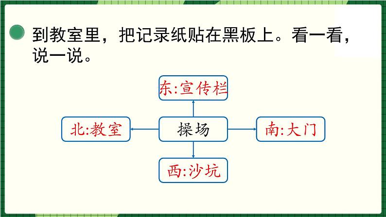 北师大版二下数学2.1《东南西北》授课课件+教案08