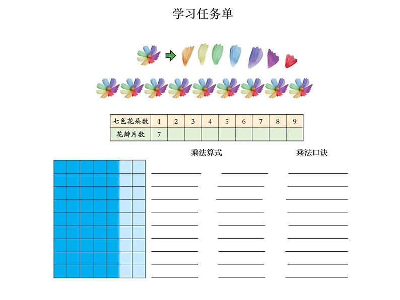 二年级上册数学课件 五 表内乘法和除法（二）_7的乘法口诀 北京版03