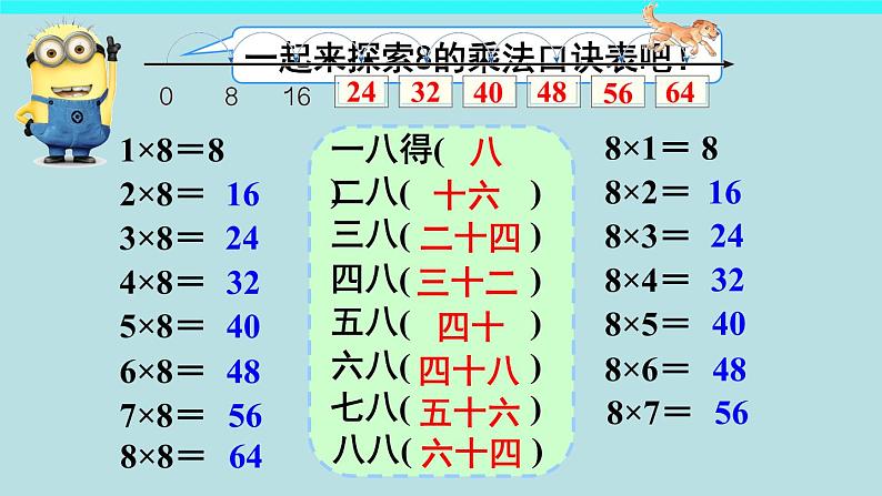 二年级上册数学课件 五 表内乘法和除法（二）_8的乘法口诀 北京版第6页