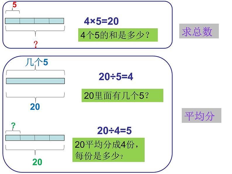 二年级上册数学课件 七 表内乘除法 整理与复习 北京版第3页