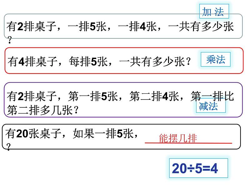 二年级上册数学课件 七 表内乘除法 整理与复习 北京版第4页