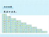 二年级上册数学课件 第五单元 表内乘法和除法（二） 复习 北京版