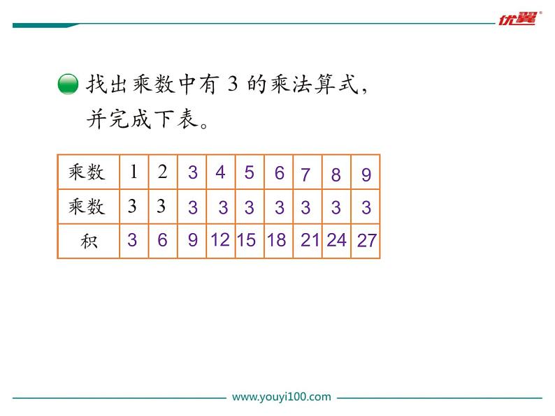 第4课时 做个乘法表课件PPT第3页