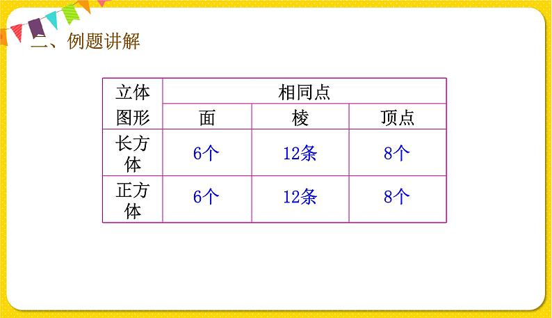 人教版五年级下册数学第三单元——第2课时 正方体的认识课件PPT第6页