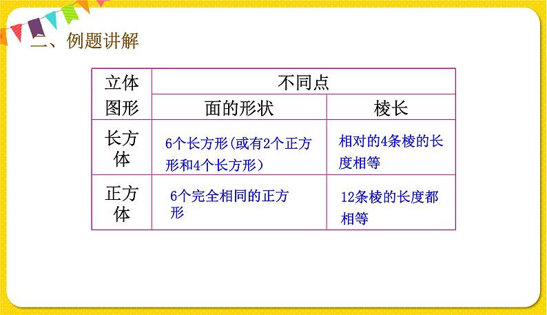 人教版五年级下册数学第三单元——第2课时 正方体的认识课件PPT第7页