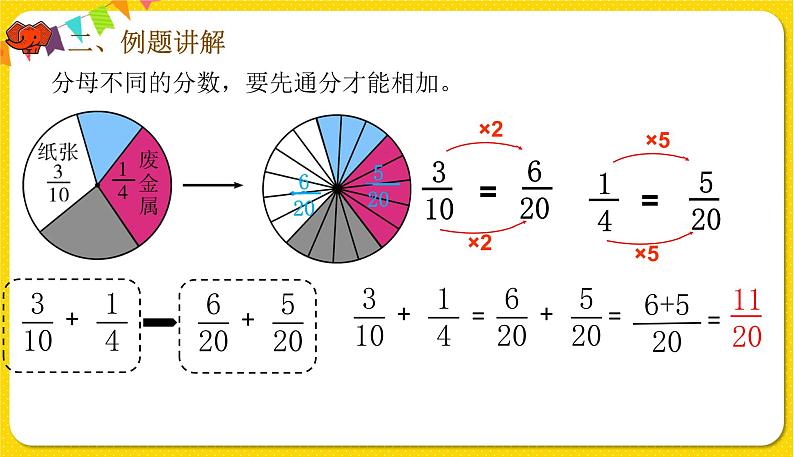 人教版五年级下册数学第六单元——第3课时 异分母分数加、减法课件PPT第7页