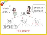 人教版五年級(jí)下冊(cè)數(shù)學(xué)第六單元——綜合實(shí)踐活動(dòng)《打電話》課件PPT