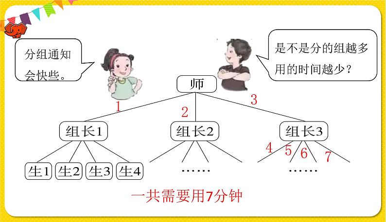 人教版五年级下册数学第六单元——综合实践活动《打电话》课件PPT05