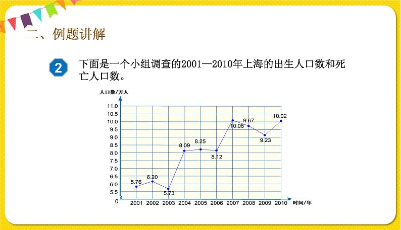 人教版五年级下册数学第七单元——第2课时 复式折线统计图课件PPT03