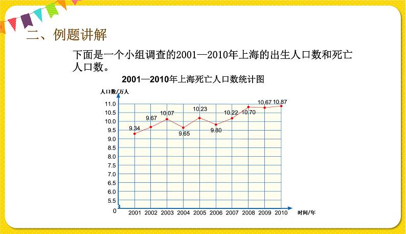 人教版五年级下册数学第七单元——第2课时 复式折线统计图课件PPT04