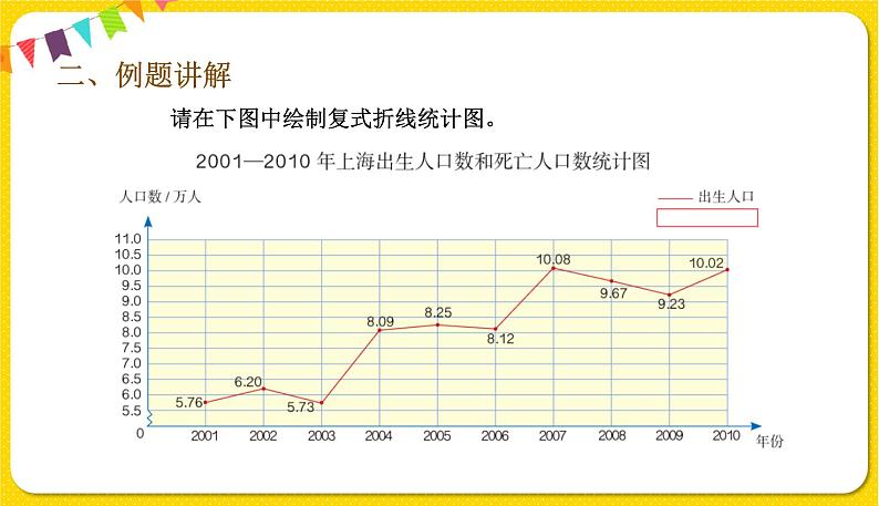 人教版五年级下册数学第七单元——第2课时 复式折线统计图课件PPT07