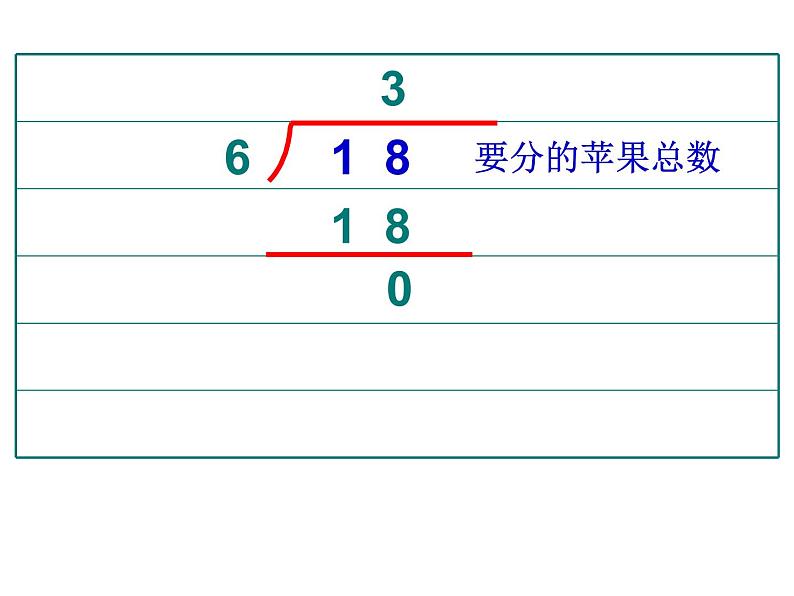 1.1分苹果02课件PPT05