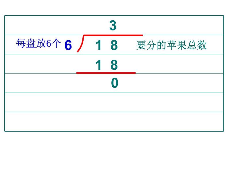 1.1分苹果02课件PPT06