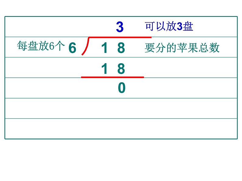 1.1分苹果02课件PPT07