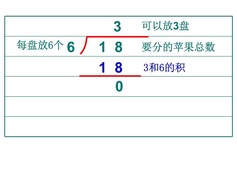 1.1分苹果02课件PPT08