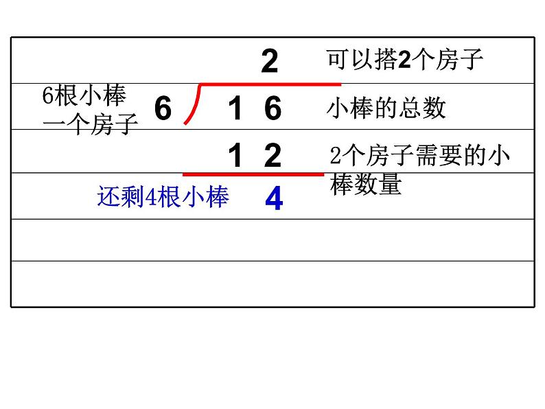 1.3搭一搭二02课件PPT08