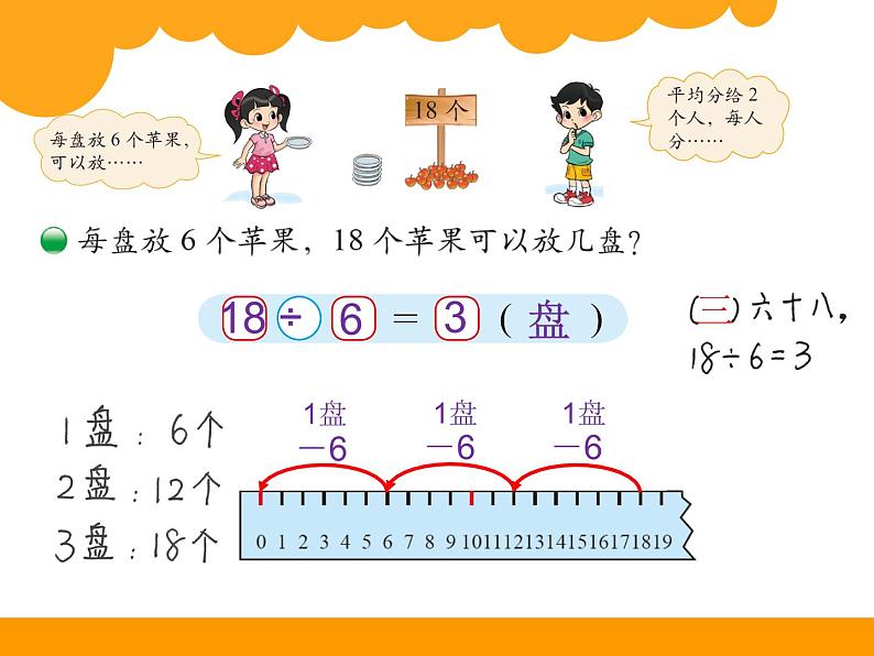 1.1分苹果01课件PPT第3页