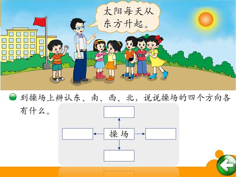 2.1东南西北课件02