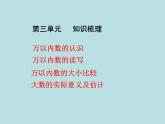 北师大      练习二课件PPT