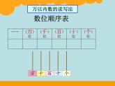北师大      练习二课件PPT