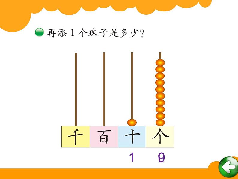 3.1数一数一课件PPT第2页