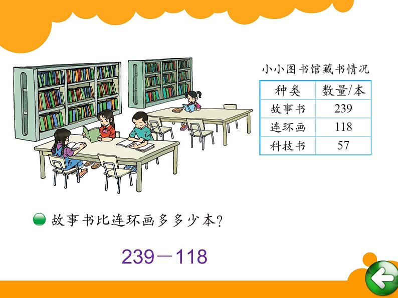 5.4小小图书馆课件PPT第2页