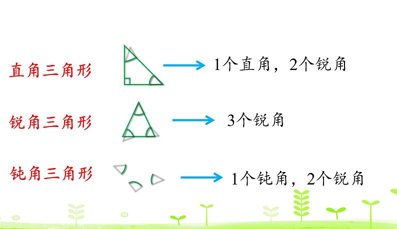 人教数学四年级下册 第5单元 三角形5.3 三角形的分类课件PPT第6页