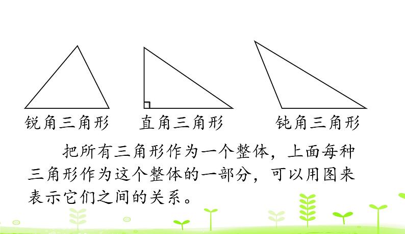 人教数学四年级下册 第5单元 三角形5.3 三角形的分类课件PPT第7页