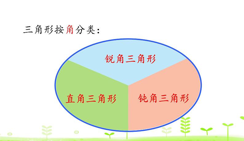 人教数学四年级下册 第5单元 三角形5.3 三角形的分类课件PPT第8页