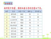 营养午餐PPT课件免费下载