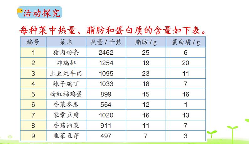 营养午餐PPT课件免费下载04