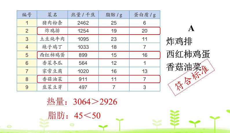 营养午餐PPT课件免费下载07