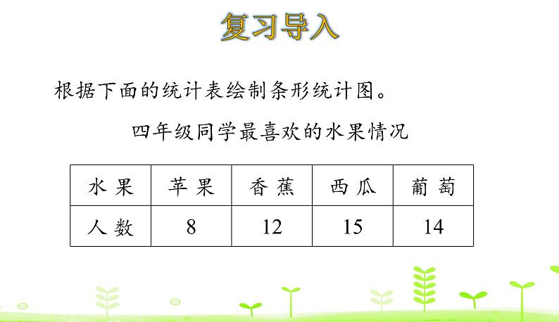 人教数学四年级下册 第8单元 平均数与条形统计图8.2 复式条形统计图课件PPT第3页