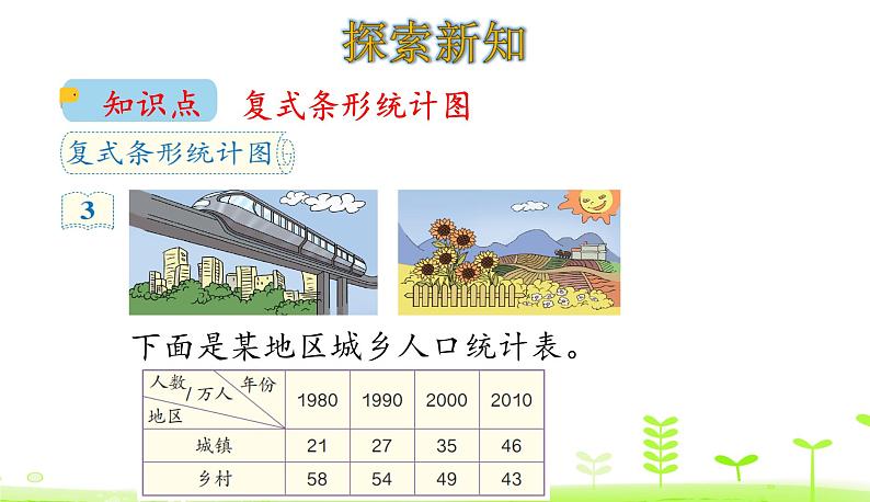 人教数学四年级下册 第8单元 平均数与条形统计图8.2 复式条形统计图课件PPT第5页