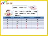 人教版五年级下册数学第三单元——探索图形课件PPT