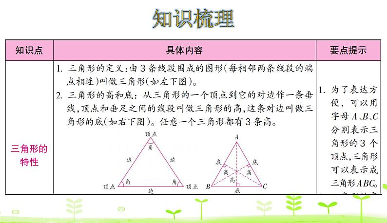 人教数学四年级下册 第5单元 三角形整理和复习课件PPT第2页