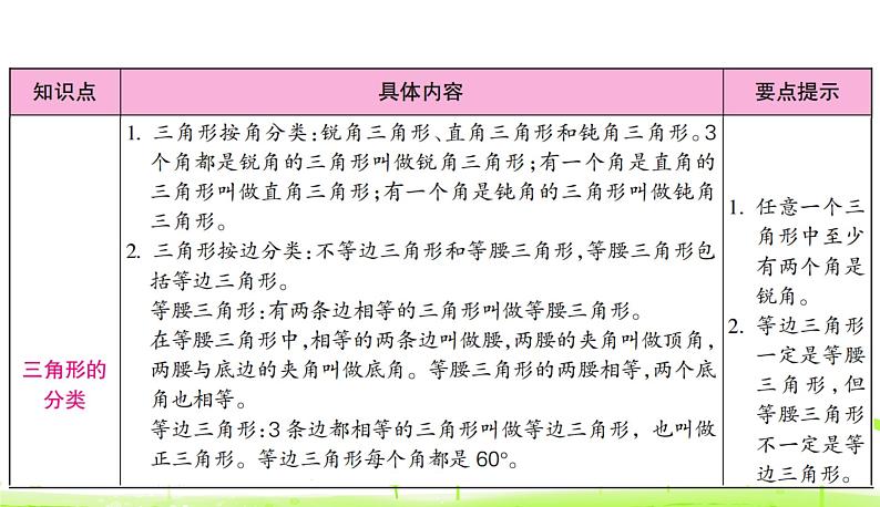 人教数学四年级下册 第5单元 三角形整理和复习课件PPT第4页