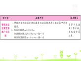 人教數(shù)學(xué)四年級下冊第6單元小數(shù)的加法和減法整理和復(fù)習(xí)課件PPT