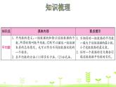 人教數(shù)學(xué)四年級下冊 第8單元 平均數(shù)與條形統(tǒng)計圖整理和復(fù)習(xí)課件PPT