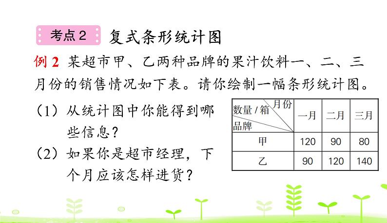 人教数学四年级下册 第8单元 平均数与条形统计图整理和复习课件PPT06
